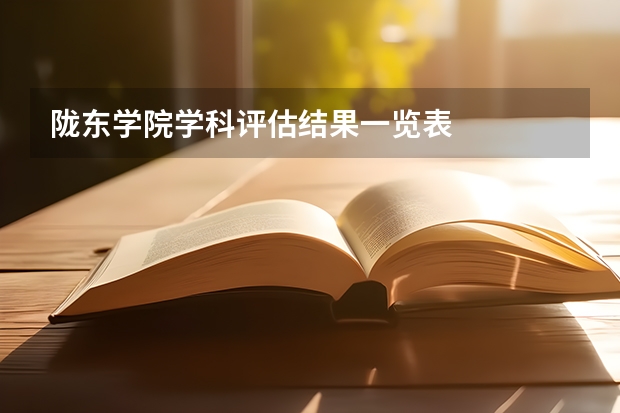 陇东学院学科评估结果一览表